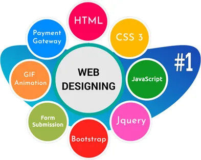 Web Designing Course in Dehradun